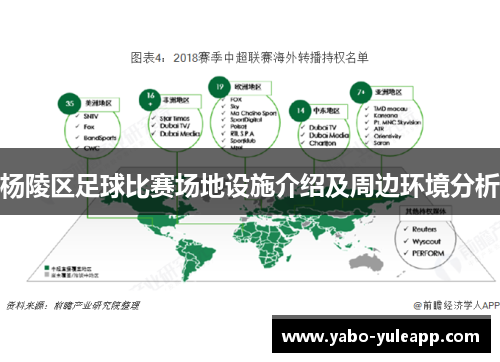 杨陵区足球比赛场地设施介绍及周边环境分析